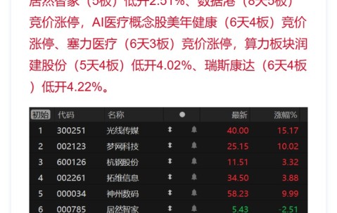 ARB上扬势惊人，一夜飙升15.02%，加密市场沸腾的简单介绍-爱游戏线上