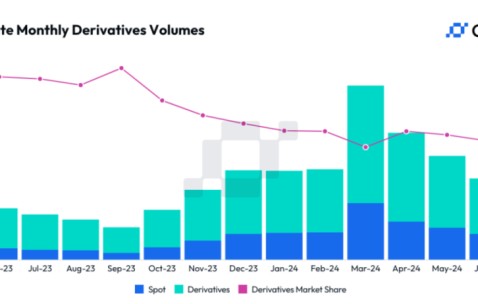 OKX打破年内纪录，走高幅高达加密市场%，还能否继续追涨？-爱游戏官网