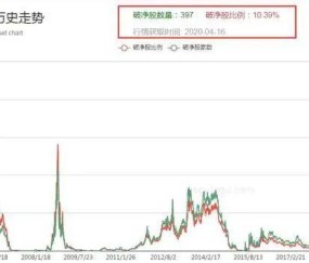UNI冲破365美元大关，牛市是否已来临？的简单介绍-爱游戏官网