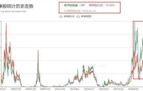 UNI冲破365美元大关，牛市是否已来临？的简单介绍-爱游戏官网