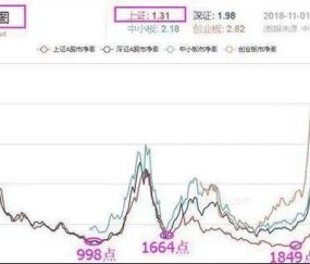 USDT冲破203美元大关，牛市是否已来临？-爱游戏官网