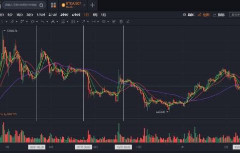 USDT冲破美联储美元大关，牛市是否已来临？-爱游戏官网