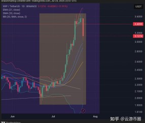 专家称XRP将在年底冲破9.63美元，引发引发关注-爱游戏线上