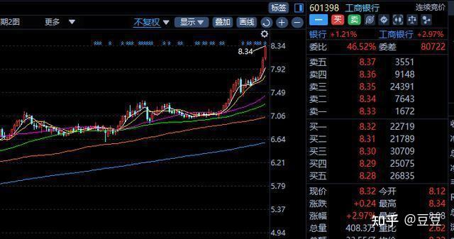 UNI冲破FTX美元大关，牛市是否已来临？