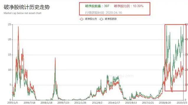 UNI冲破365美元大关，牛市是否已来临？的简单介绍