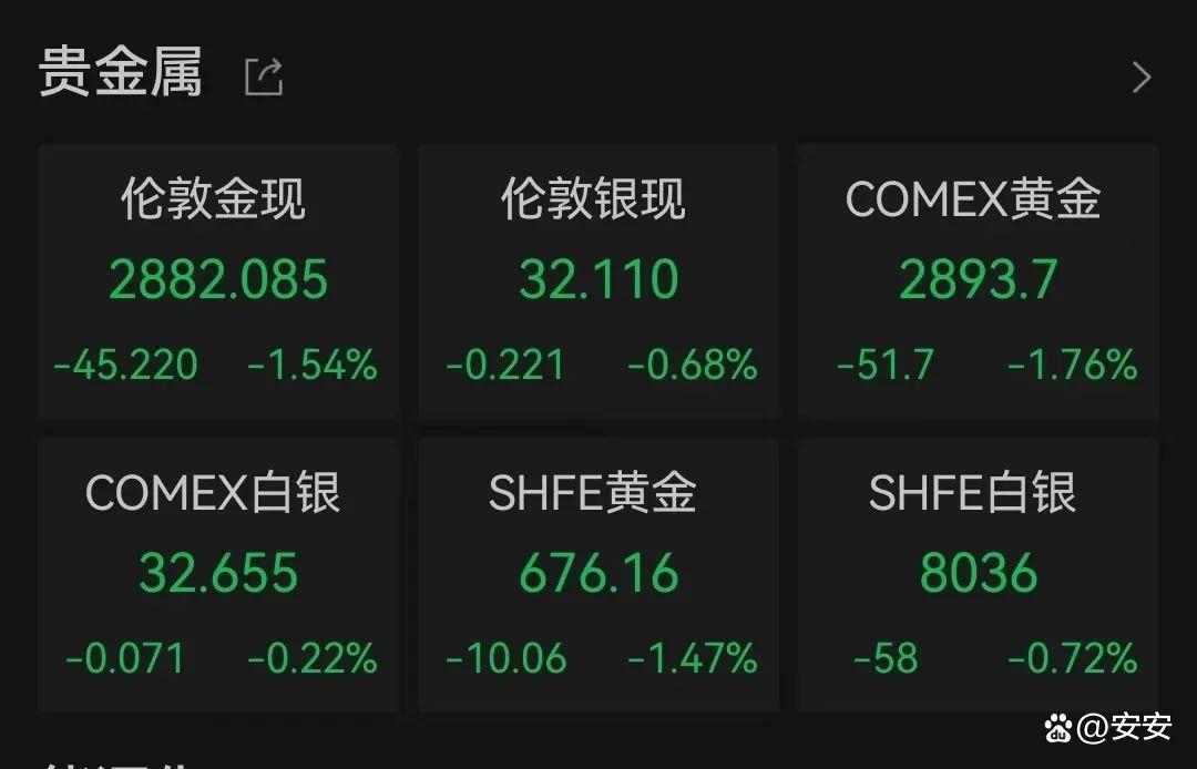 包含OP冲破AVAX美元大关，牛市是否已来临？的词条