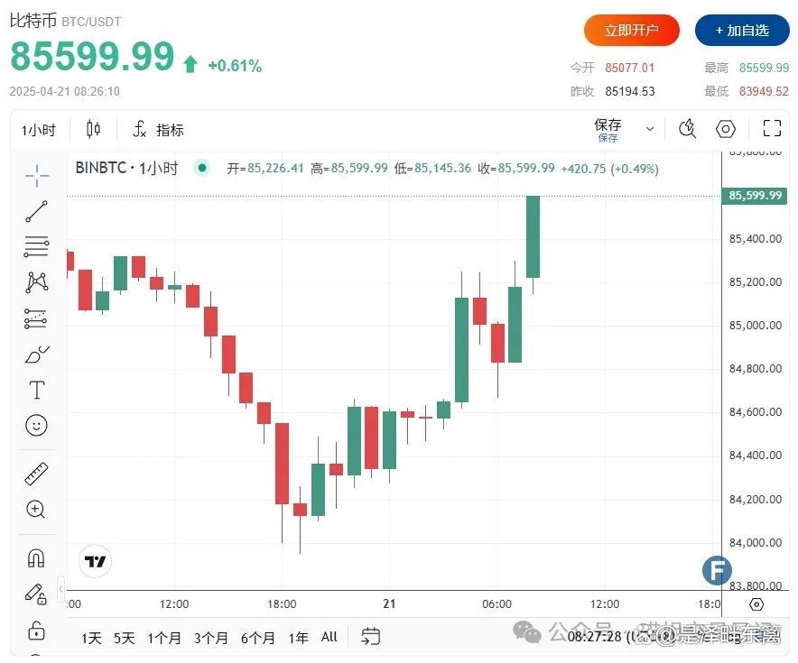 USDT冲破美联储美元大关，牛市是否已来临？