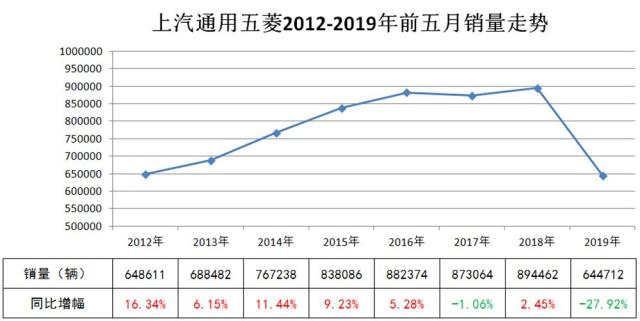 OP遭遇大幅下滑超100%，投资者恐慌性抛售