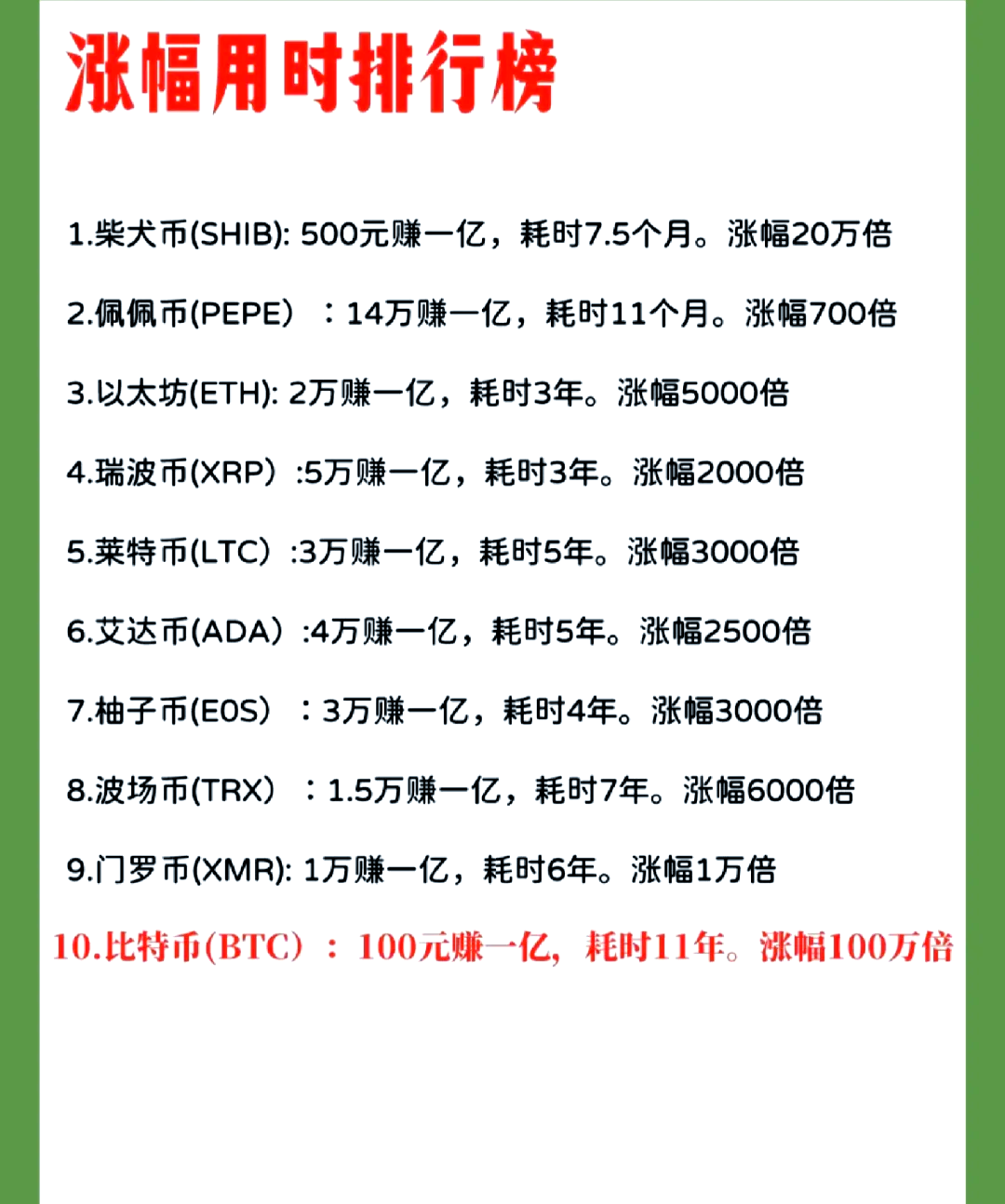 SHIB上扬势惊人，一夜飙升16.98%，加密市场沸腾
