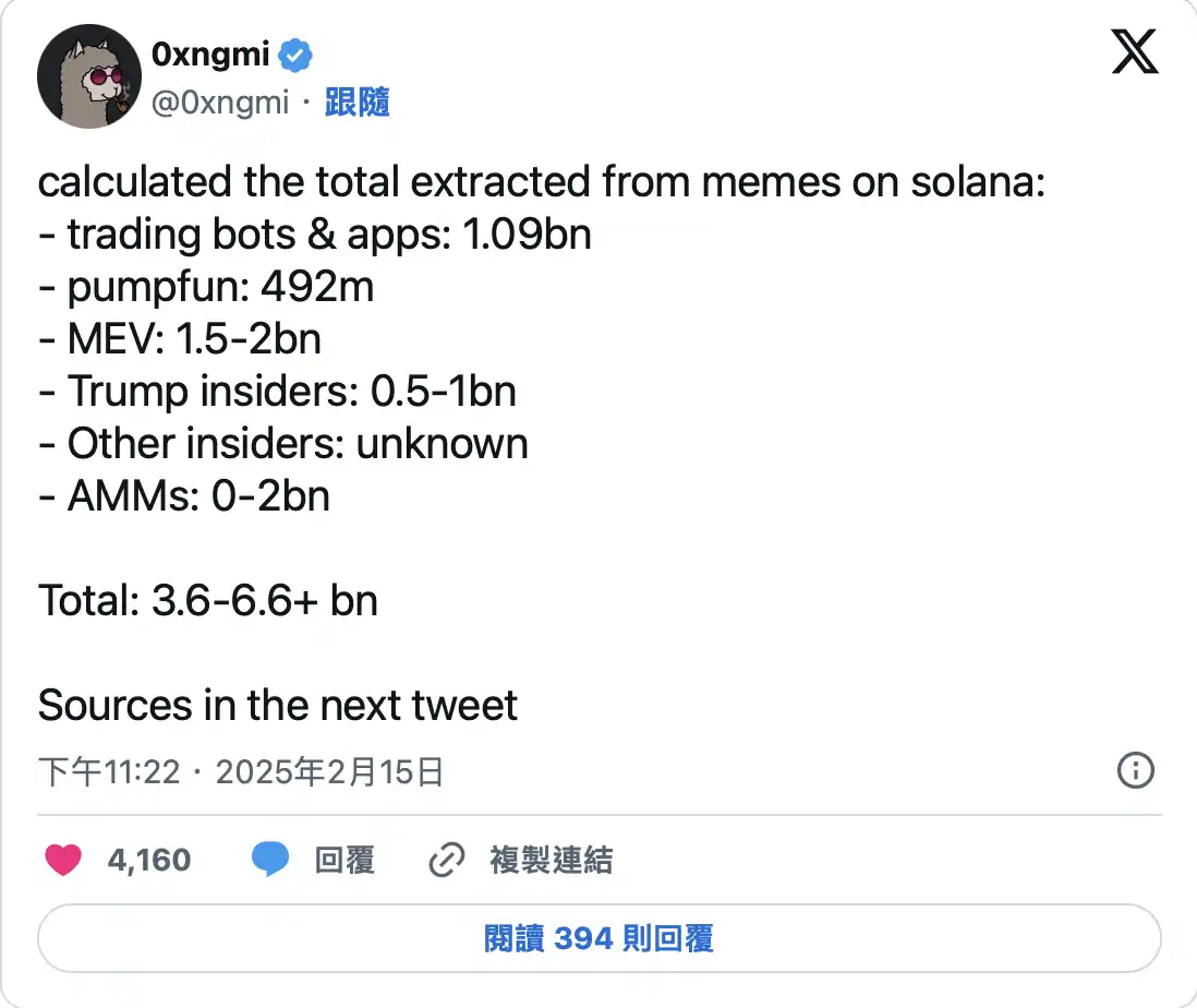 SOL遭遇大幅下滑超25.17%，投资者恐慌性抛售