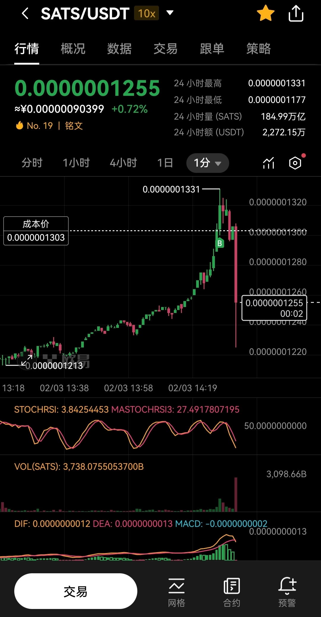 关于狗狗币走高势惊人，一夜飙升以太坊%，加密市场沸腾，引发热议的信息