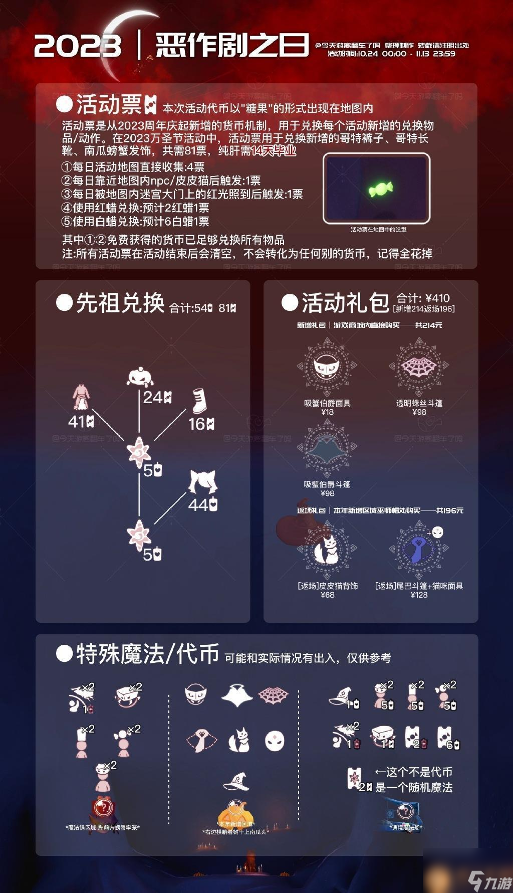 AVAX空投即将开始，参与用户将获233枚代币的简单介绍